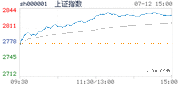 2018.07.12上海