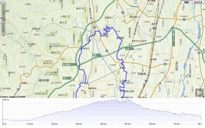 下野2