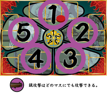 銃攻撃