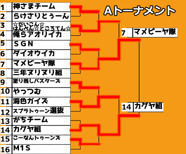 tournament_2A1
