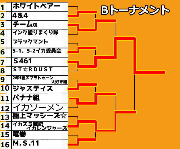 tournament_B
