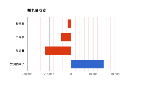 割れ目収支