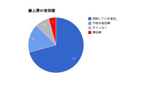 嶺上牌