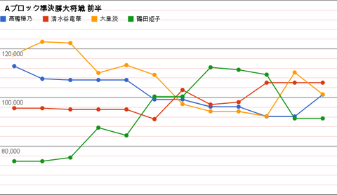 前半戦グラフ