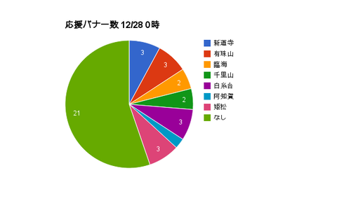 応援バナー122800