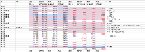 長野決勝副将戦 表