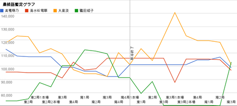 暫定グラフ