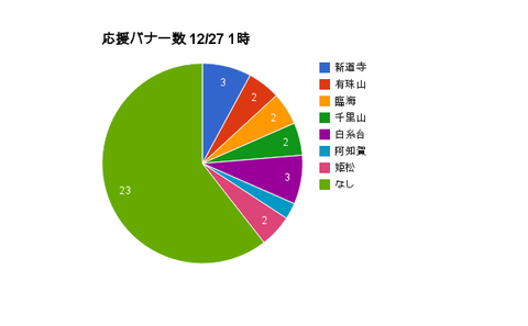 応援バナー122701