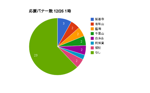 応援バナー122601