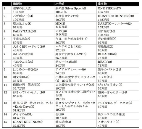 manga-oote3-rank