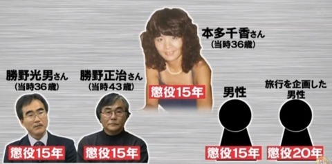 本多千香