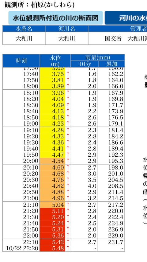 大和川氾濫1