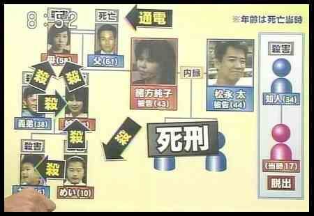 松永太2