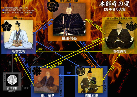 本能寺の変5