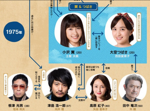 約束のステージの実話モデル (3)