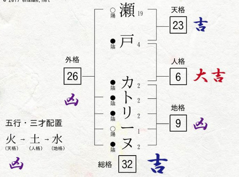 瀬戸カトリーヌ (2)