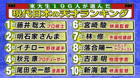 toudaisei-ranking-tensai2