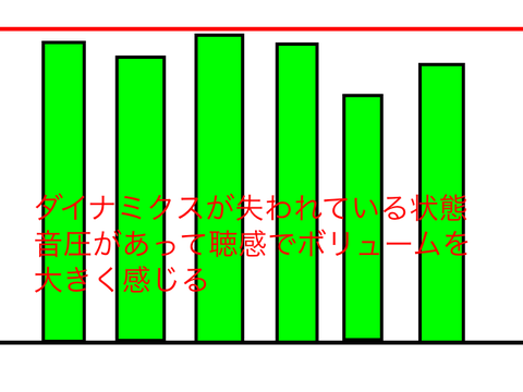 ダイナミクスを失う