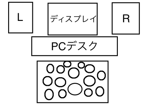 測定