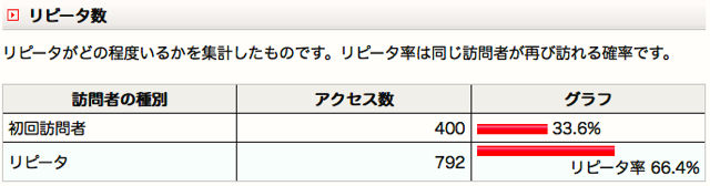 ろぐ4