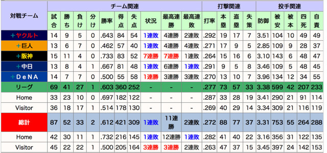 カープの - 2