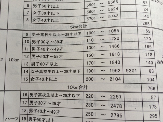 たたらぎ - 15