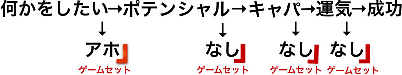 レイヤー 1