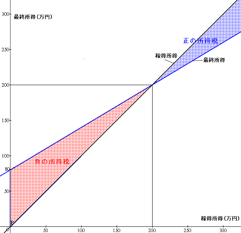 49a1c096