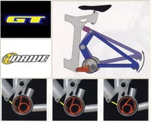 GT