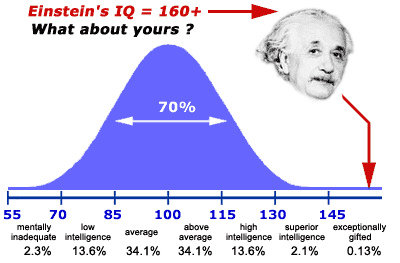 IQ2