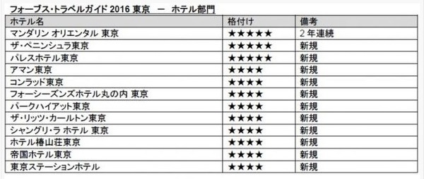 5STAR
