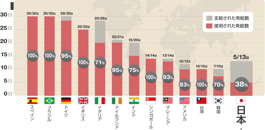 29d1fdde お盆明けに痛感！日本人の少ない休日。