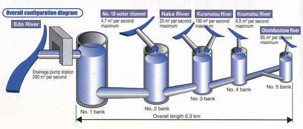 gcansdiagram01_900