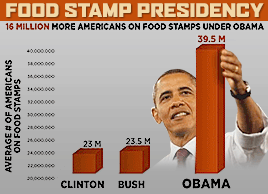 food-stamp-presidency