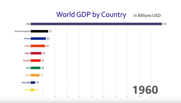 GDP 1