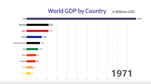 GDP 3