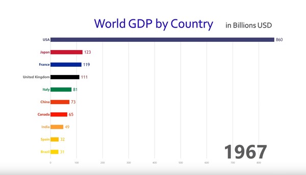 GDP 2