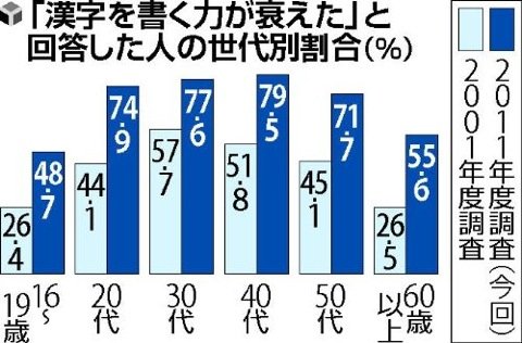 2012KANJI