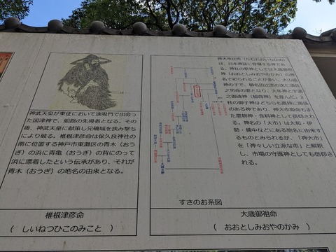 保久良神社解説板6