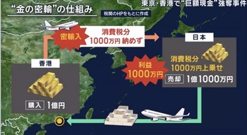 金売買の仕組み