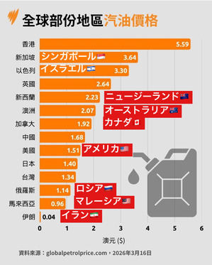 �����Υ���������