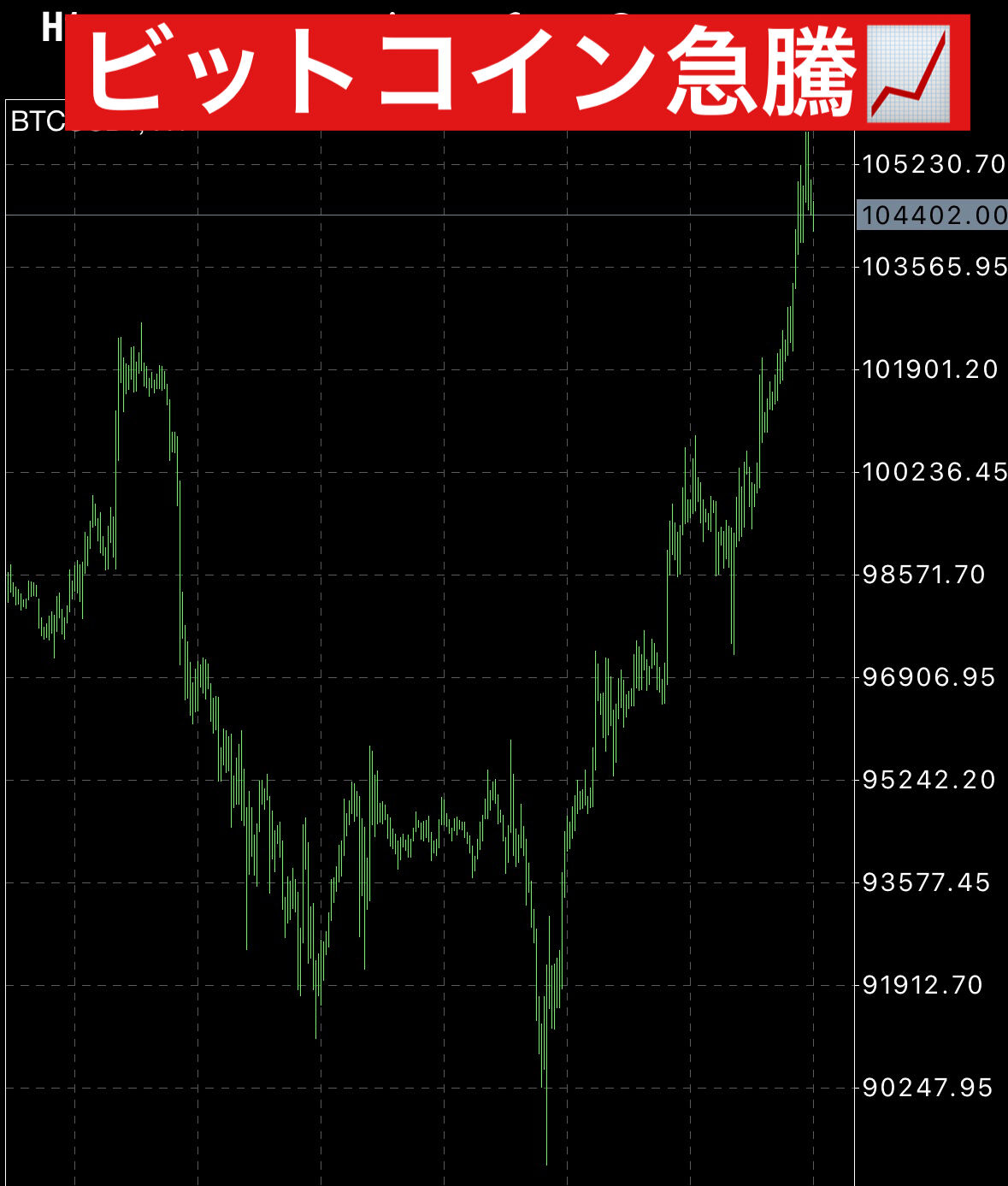暗号通貨乱高下！ビットコイン円取引を開始しませんか？ : 海外投資＆グルメ-香港マイタン日記