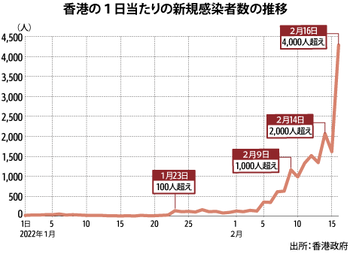 20220217-hkd-covidb