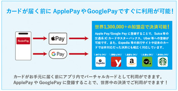RedotPay