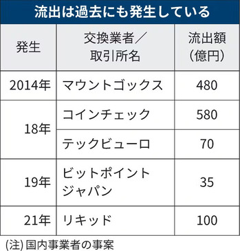 仮想通貨流出事件
