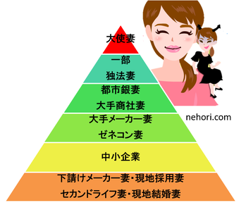 駐妻ピラミッド