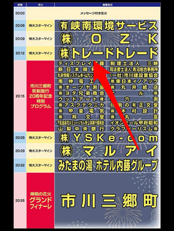 �����βֲ�