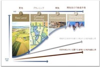 ランドバンキング