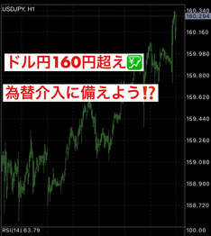 ドル円160円超え