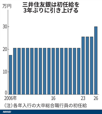 ���潻ͧ��Ԥ���Ǥ��30���ߎ�4.5���߾夲��¾�ȼ���й�